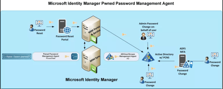 Using Powershell To Check Pwned Passwords – WATQVT